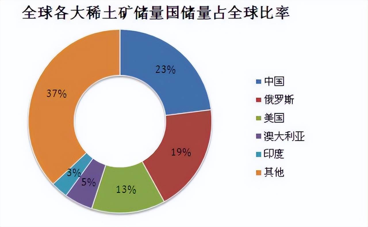 格陵兰岛稀土氧化物储量热议背后的真相探究