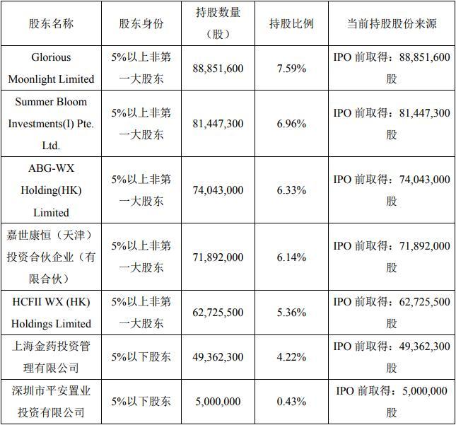 药明康德套现超20亿，深度解析与多维度观察