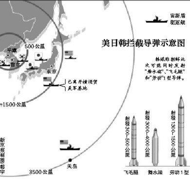 韩军方，朝鲜发射一枚型号不明导弹，引发地区安全关注