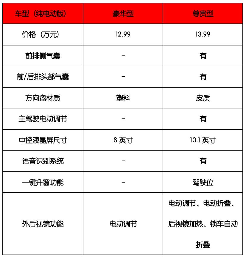 比亚迪纯电车型在日本销量首次超越丰田，背后的意义与启示