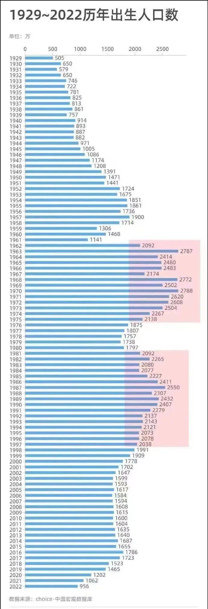 一探究竟，24年出生人口达95,千万背后的故事