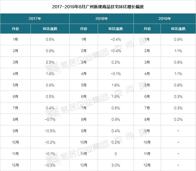 重磅！12月70城房价数据出炉，深度解读市场走势