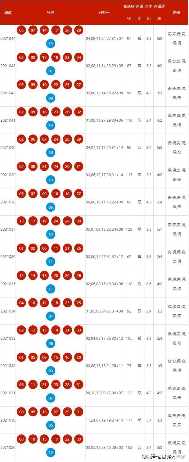 2024年新澳历史开奖记录