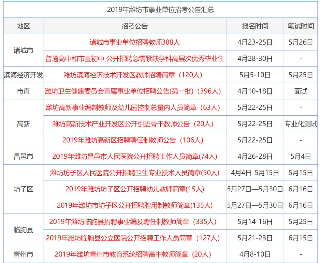 香港单双资料免费公开资源优化与配置,香港单双资料免费公开_{关键词3}