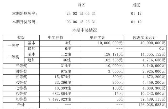 新澳门开奖号码2024年开奖记录查询助你轻松制定发展计划,新澳门开奖号码2024年开奖记录查询_{关键词3}