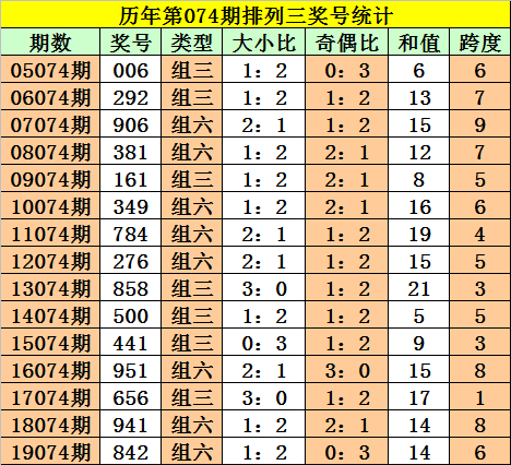 第3178页