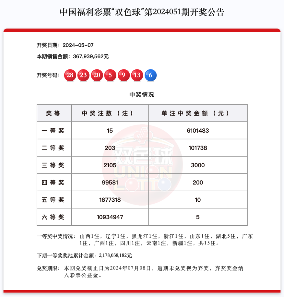 新澳门彩4949最新开奖记录深度分析市场动向,新澳门彩4949最新开奖记录_{关键词3}