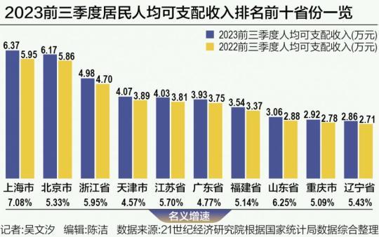 揭秘中国31省人均可支配收入，洞察经济脉络与生活变迁