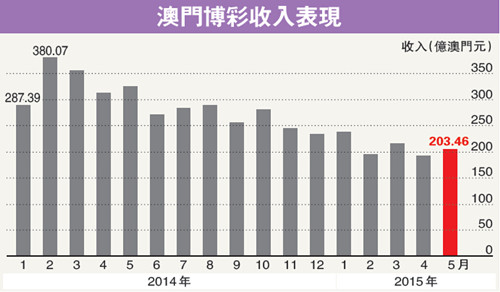 第3239页