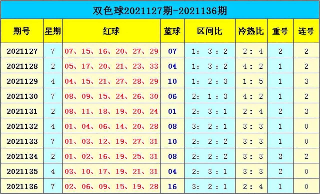 新澳门彩出号综合走势数据分析与决策支持,新澳门彩出号综合走势_{关键词3}