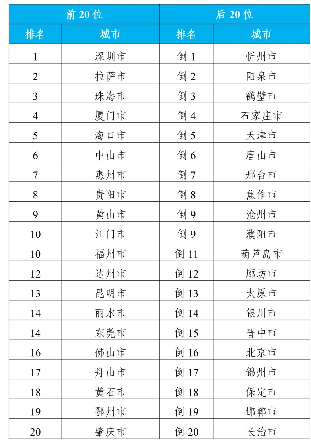 2024年新澳门今晚开奖结果查询表助你轻松掌握数据分析,2024年新澳门今晚开奖结果查询表_{关键词3}