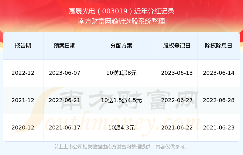 2024新奥历史开奖记录深度市场调研,2024新奥历史开奖记录_{关键词3}