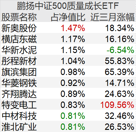 澳门三肖三码100%的资料挖掘隐藏机会,澳门三肖三码100%的资料_{关键词3}