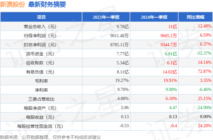 2024新澳开奖记录助你规划未来的蓝图,2024新澳开奖记录_{关键词3}