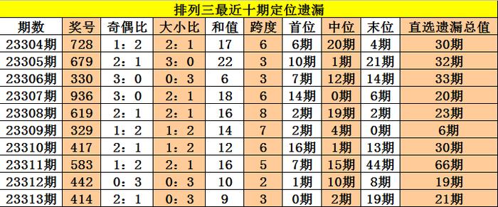 新澳今晚三中三必中一组感受城市的独特风情与活力,新澳今晚三中三必中一组_{关键词3}