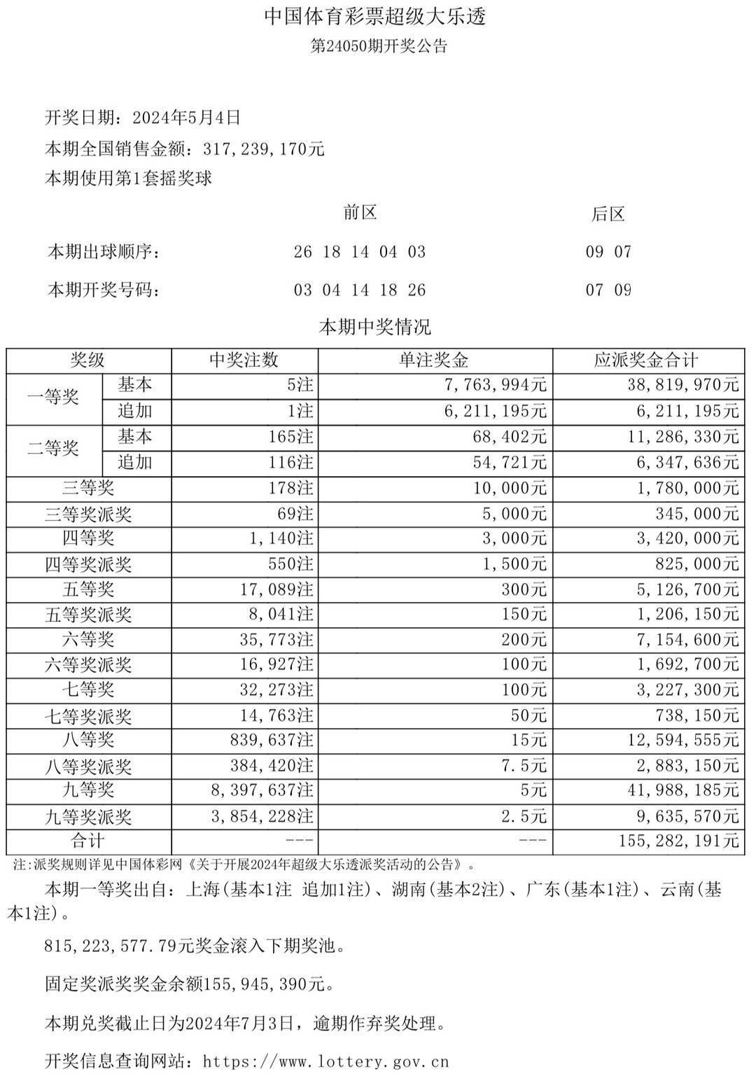 新澳门彩开奖结果2024开奖记录助你轻松理解数据,新澳门彩开奖结果2024开奖记录_{关键词3}