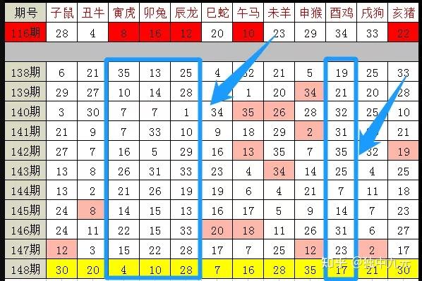 新澳门生肖走势图分析探究最新智能趋势,新澳门生肖走势图分析_{关键词3}