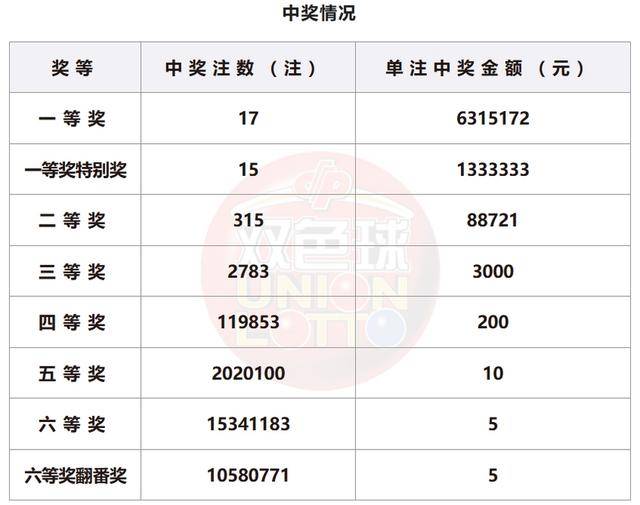 柚子味儿的西瓜 第5页