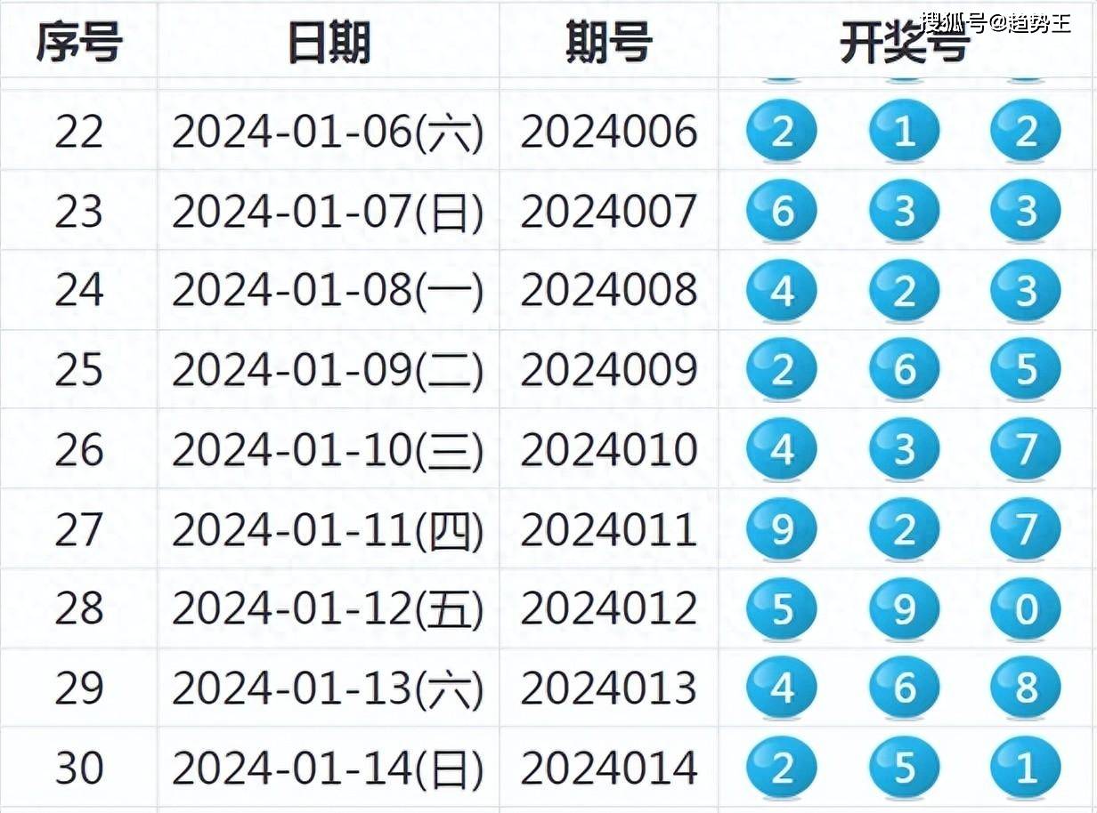 新奥码开奖结果查询新机遇与挑战的全面分析,新奥码开奖结果查询_{关键词3}