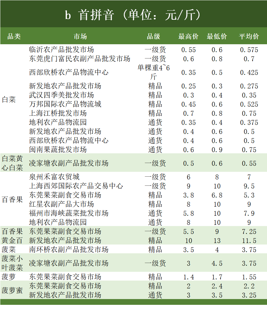 暮光之城 第6页