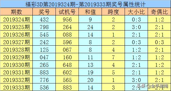 2024年黄大仙三肖三码量化成果的技巧,2024年黄大仙三肖三码_{关键词3}