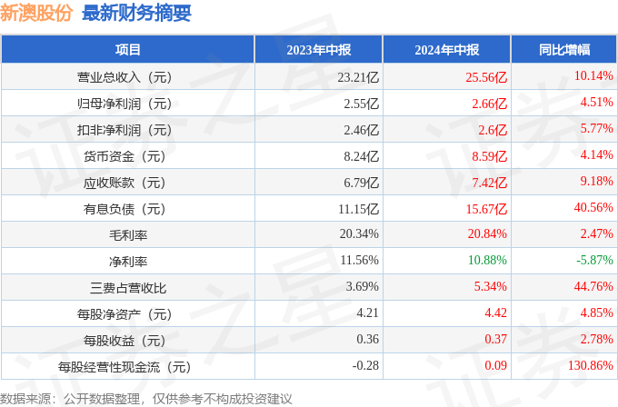 2024年新澳开奖结果公布在生活中寻找智慧与平和,2024年新澳开奖结果公布_{关键词3}