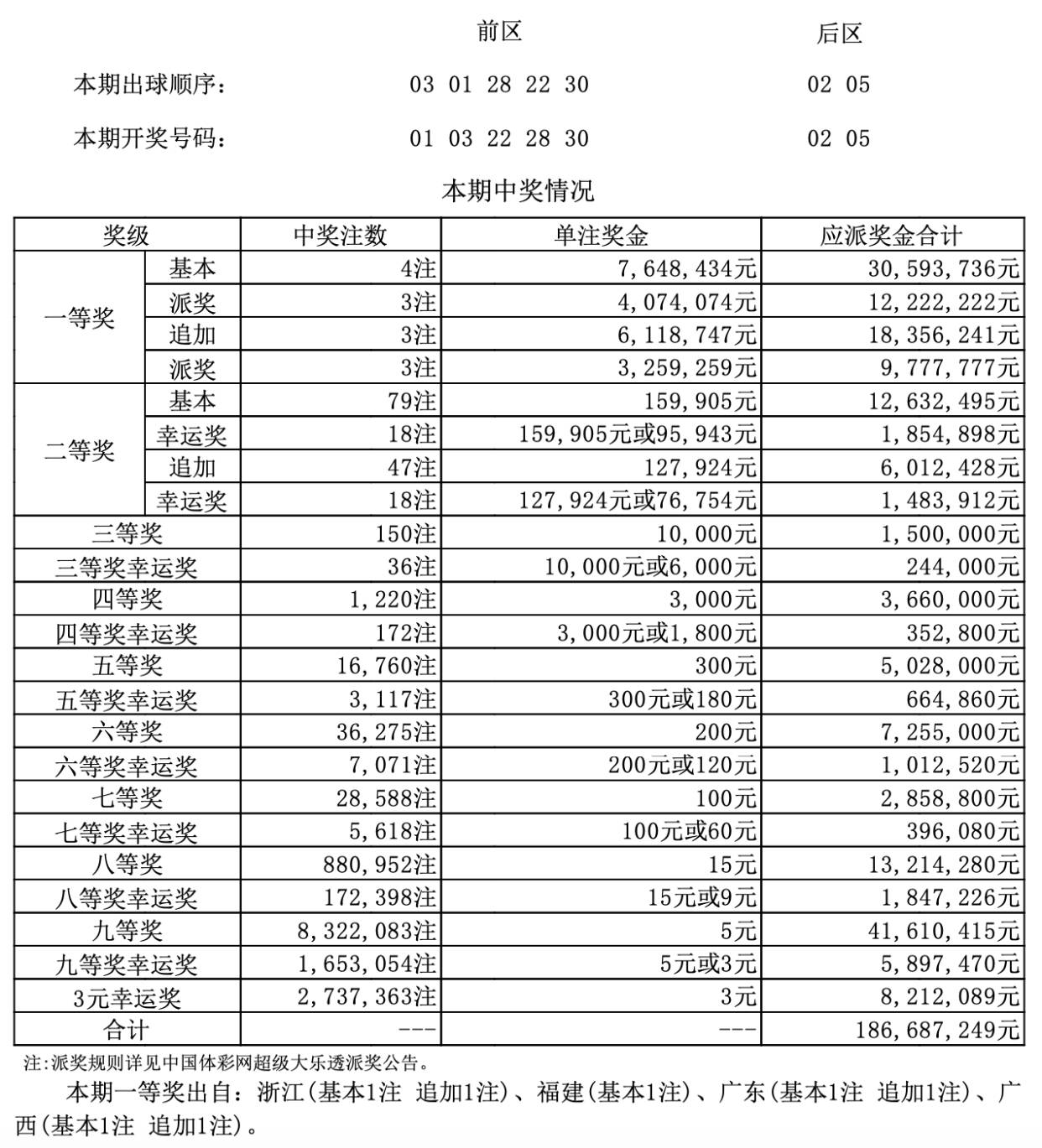 澳门码开奖结果+开奖结果