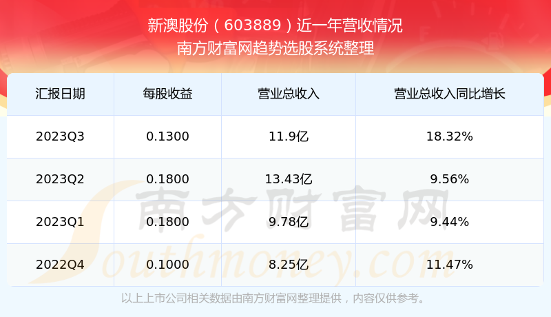 2024年新澳历史开奖记录新商业模式的探索,2024年新澳历史开奖记录_{关键词3}