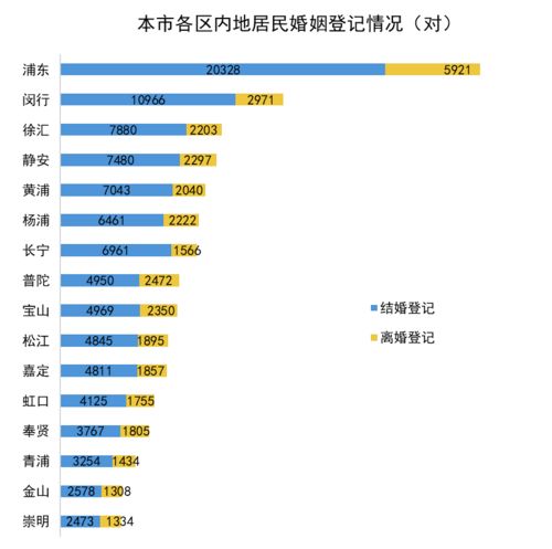 上海婚姻登记数据出炉，初婚平均年龄达30.1岁，背后的社会问题探讨