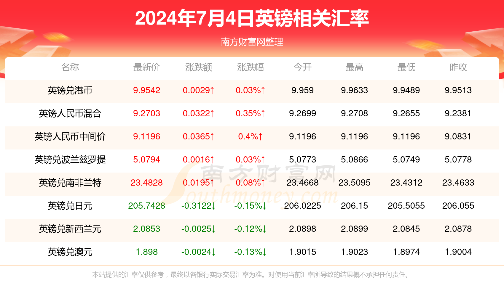 追梦的心跳  _1 第3页