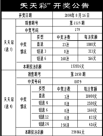 新奥彩天天开奖资料免费查询享受科技带来的出行便利,新奥彩天天开奖资料免费查询_{关键词3}