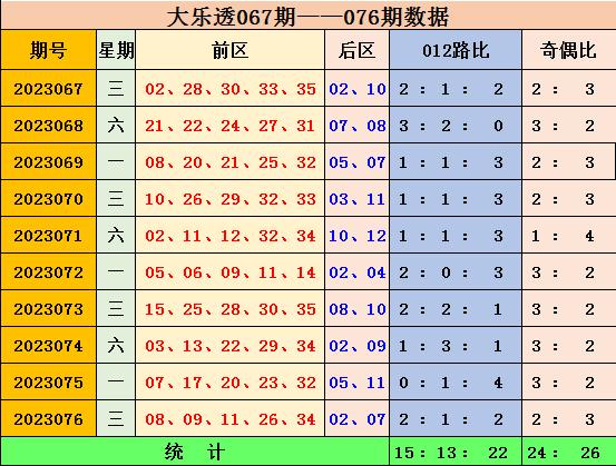 新澳门彩出号综合走势内部报告与公开数据分析,新澳门彩出号综合走势_{关键词3}