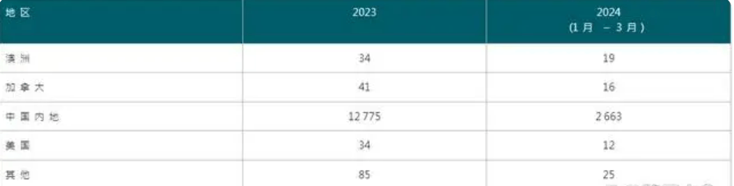 香港码2024开码历史记录揭秘最新科技动态,香港码2024开码历史记录_{关键词3}