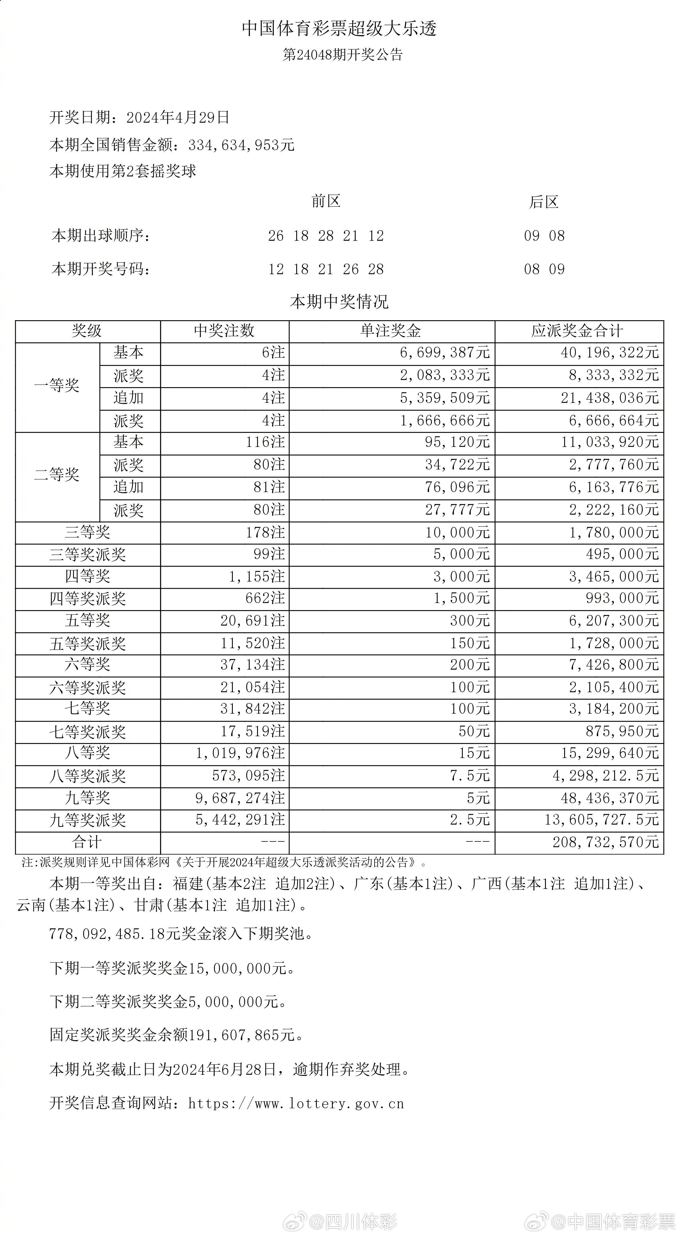 大众网官网开奖结果助你做出明智选择,大众网官网开奖结果_{关键词3}