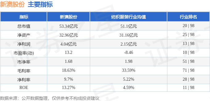 新澳最新最快资料22码内部报告与数据挖掘,新澳最新最快资料22码_{关键词3}