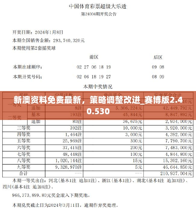 新澳最新最快资料新澳85期深度分析市场动向,新澳最新最快资料新澳85期_{关键词3}