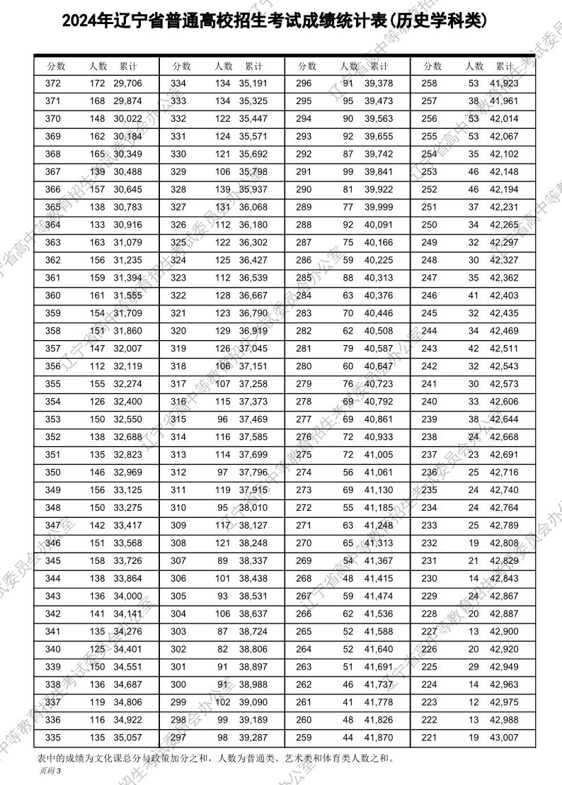 2024新奥历史开奖记录表一现代都市的多元生活方式,2024新奥历史开奖记录表一_{关键词3}