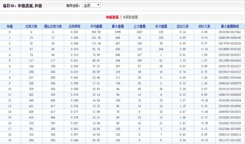 16012cm查询澳彩新兴市场的发现,16012cm查询澳彩_{关键词3}