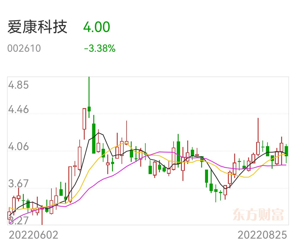 爱康科技重组最新消息挑战与机遇的平衡,爱康科技重组最新消息_复古版20.385