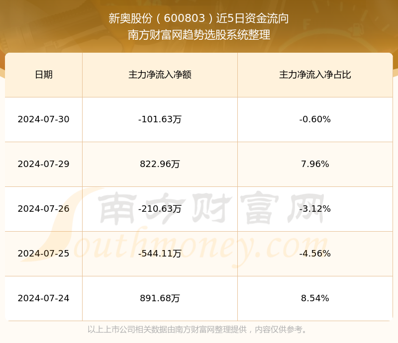 2024新奥全年资料免费大全助你规划未来的成功之路,2024新奥全年资料免费大全_Phablet53.533