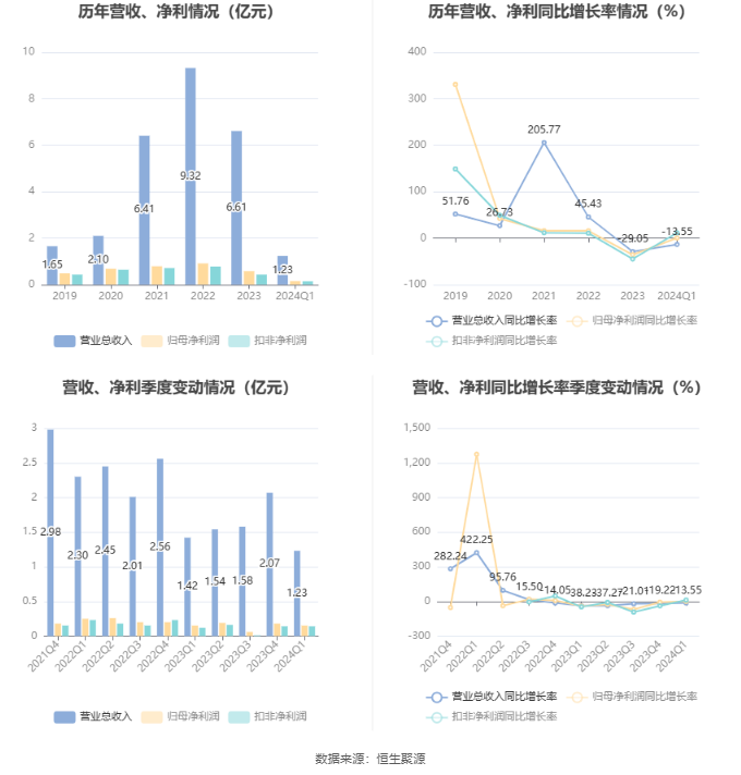 澳门六和彩资料查询2024年免费查询01-36行业竞争分析与应对,澳门六和彩资料查询2024年免费查询01-36_pack69.79