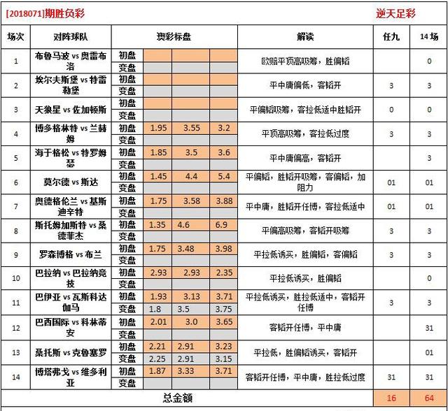 2024澳彩免费公开资料查询从数据中获取洞察,2024澳彩免费公开资料查询_QHD69.678