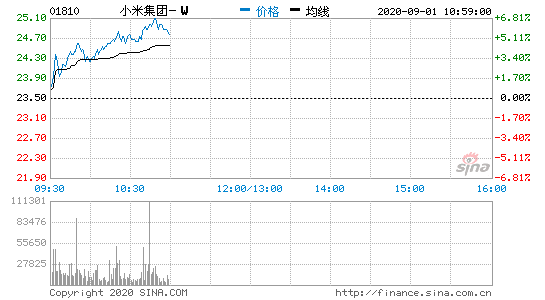 震撼！小米市值冲破万亿港元大关，未来走向何方？