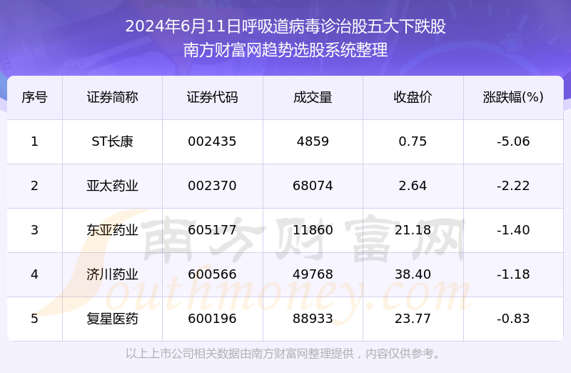 2024年11月份新病毒市场动态与反馈,2024年11月份新病毒_升级版59.536