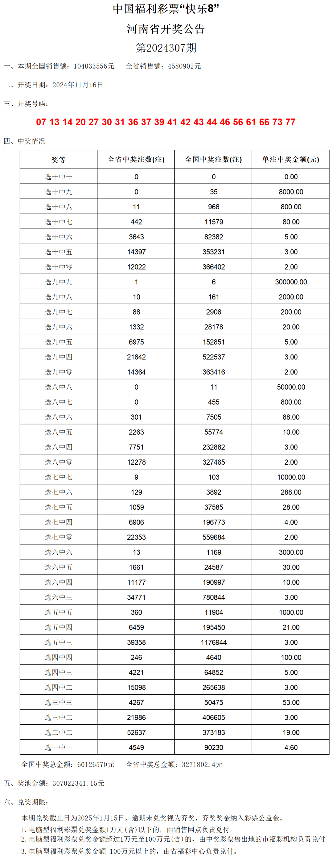 澳门六开奖结果2024开奖记录查询表助你轻松掌握数据分析,澳门六开奖结果2024开奖记录查询表_Ultra49.13