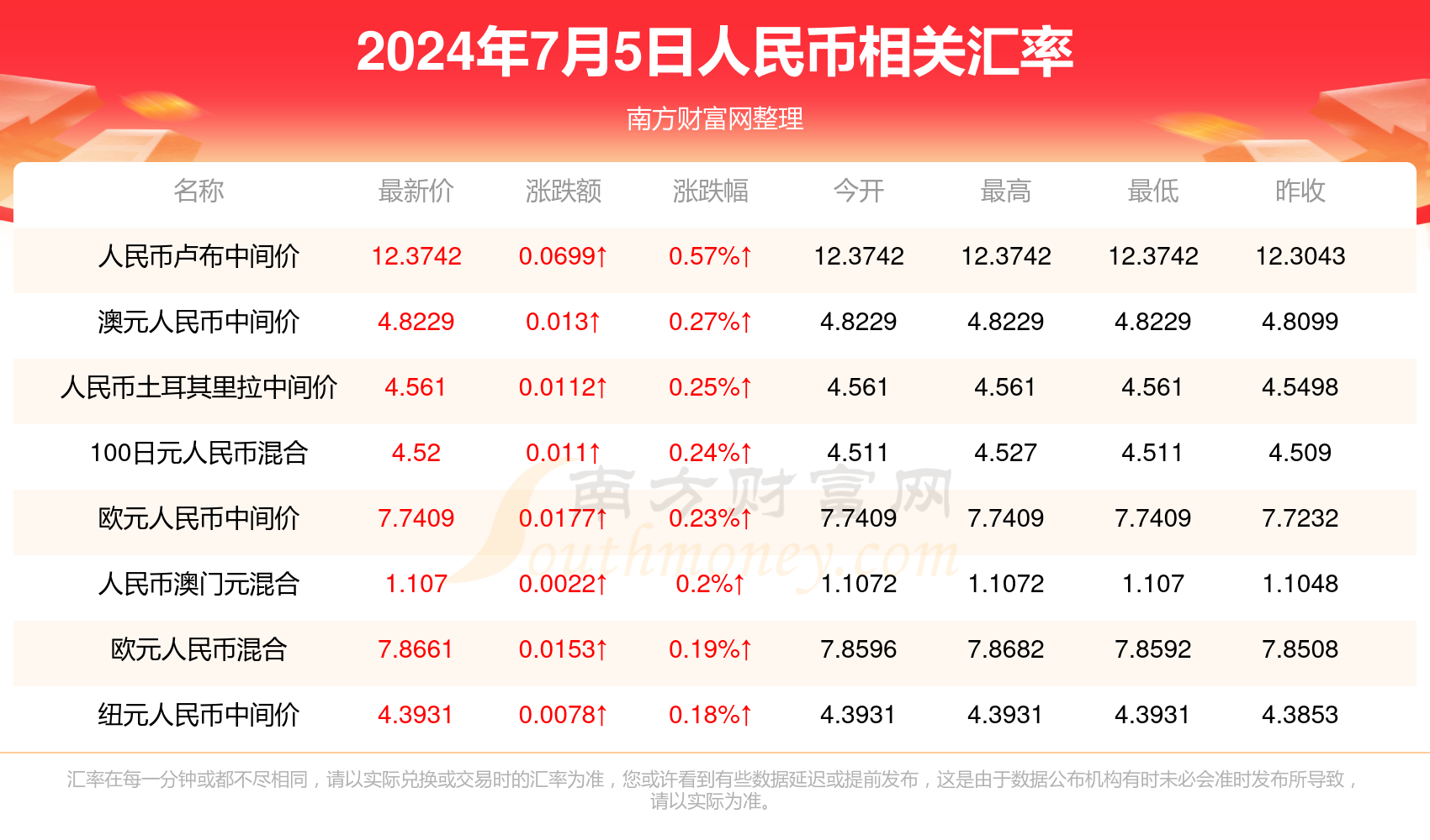 2024年新澳门今晚开奖结果开奖记录助你轻松掌握市场动态,2024年新澳门今晚开奖结果开奖记录_终极版17.966