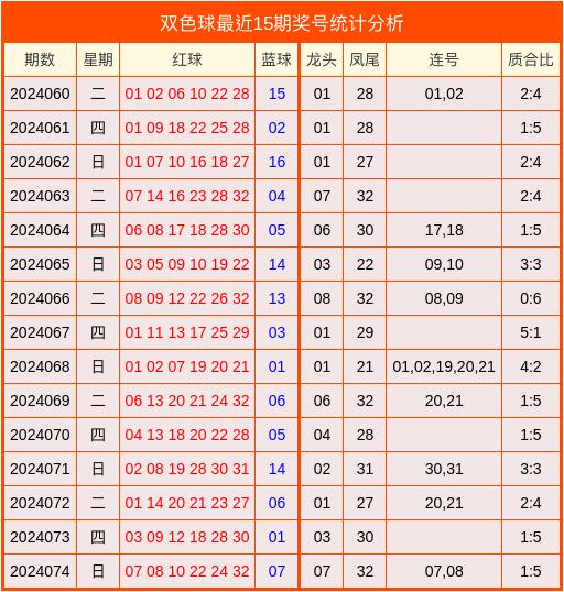 330期澳门码开奖结果