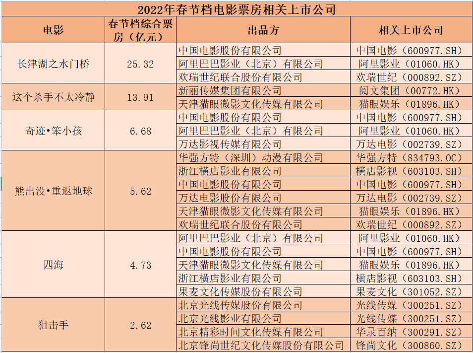 山东三家影院票房逆袭全国前五、小县青年的消费力量崛起，揭示怎样的未来趋势？揭秘背后的惊人真相！​​ 瞠目结舌的数据背后隐藏着什么秘密？