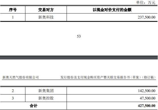 2025新奥精准正版资料曝光！47.354版新商业模式揭秘，未来机遇即将颠覆你的认知！