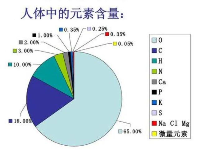 惊！你身体里的碳原子，可能曾属于李白？揭秘千年概率之谜！